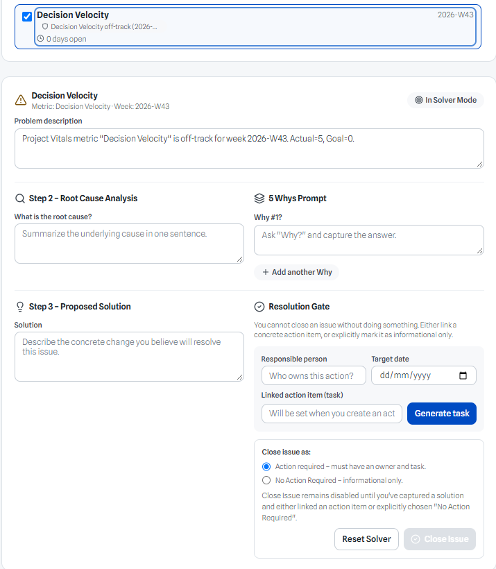 Pocket PMO Solver resolving a decision-velocity issue: root cause analysis, proposed solutions, a resolution gate, and action items with owners and target dates